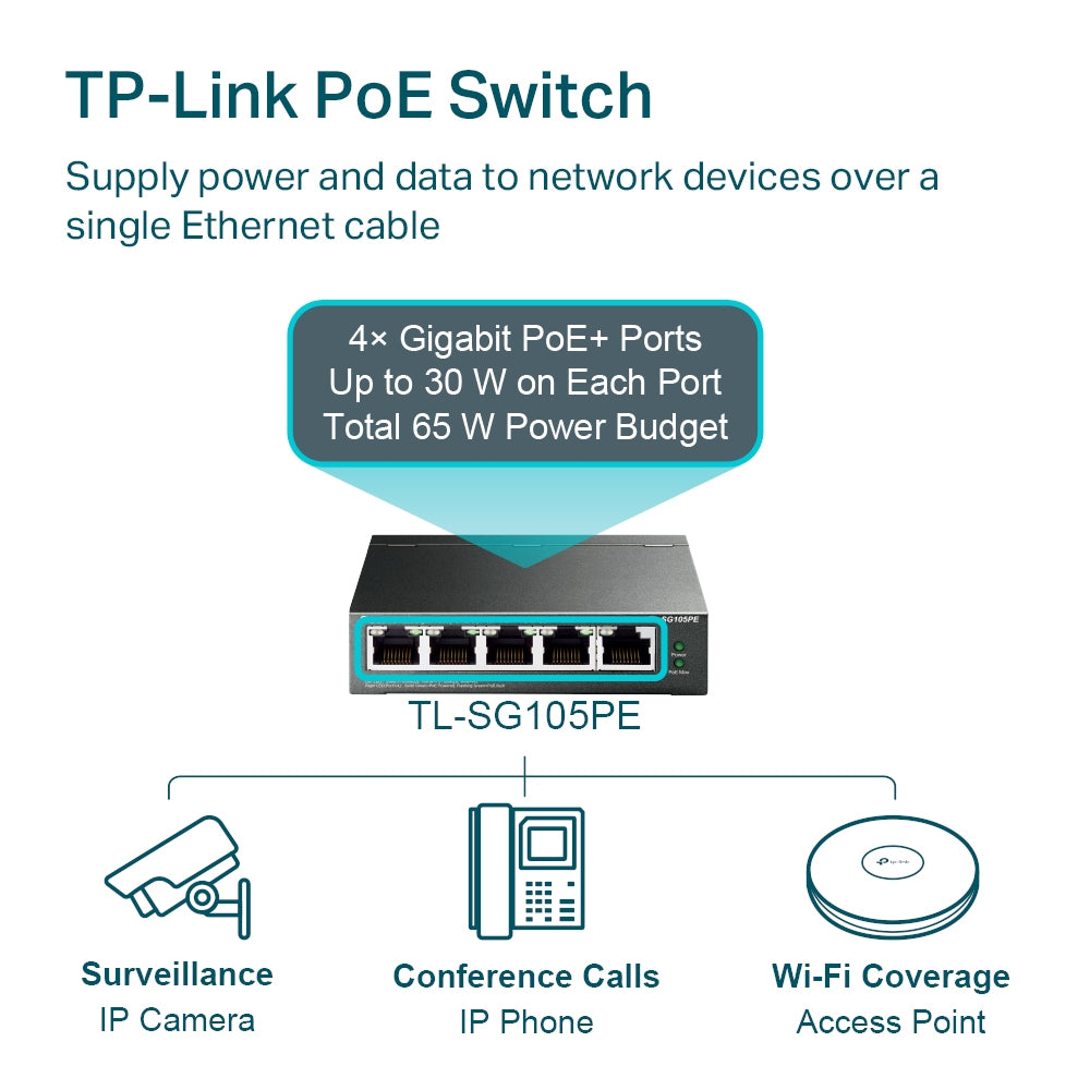 TP-Link TL-SG105PE 5-Port Gigabit PoE+ Switch 65W