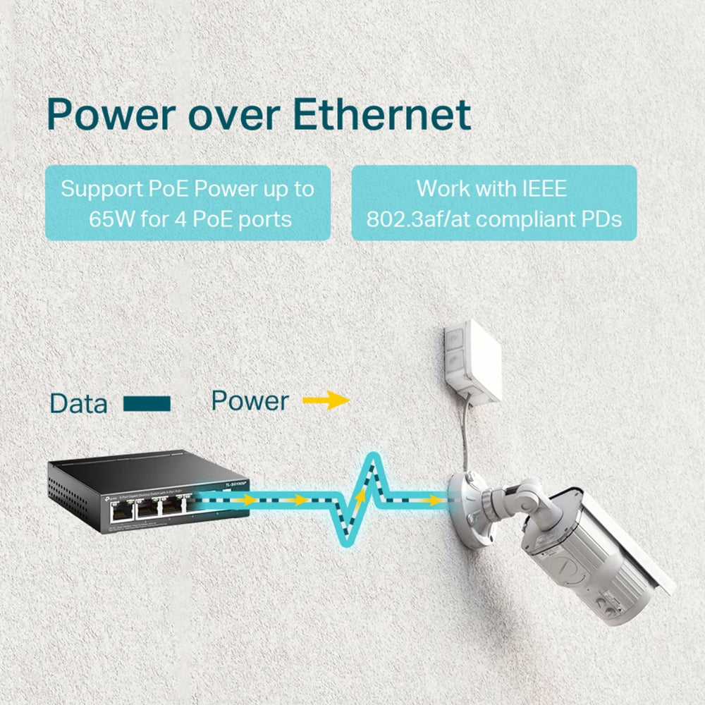 5-Port Gigabit Desktop Switch with 4-Port PoE+ 5