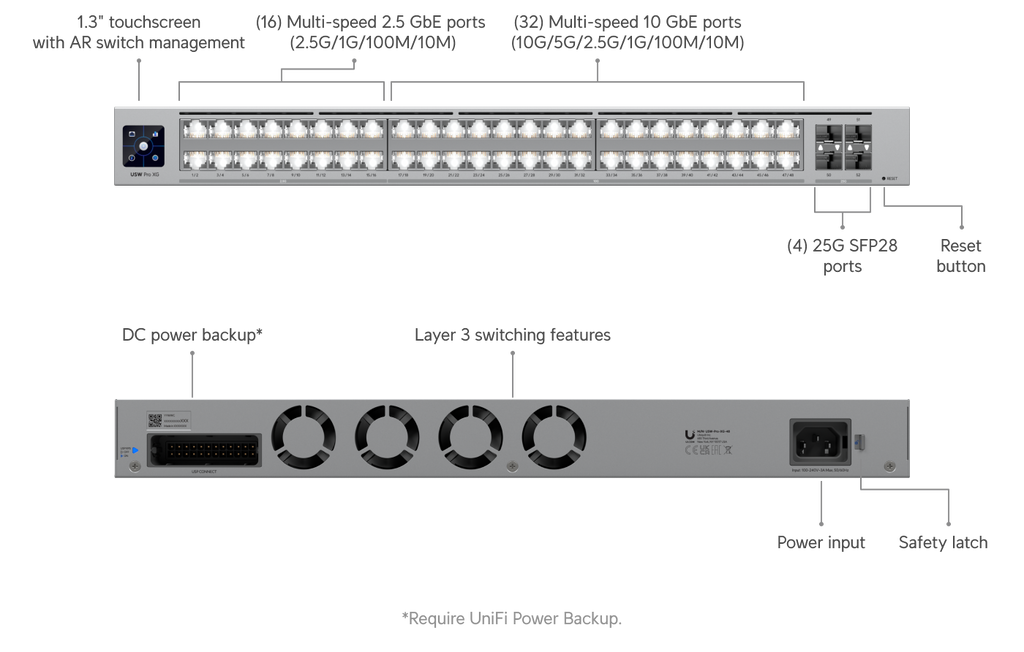 Ubiquiti UniFi Switch Pro XG 48 - 32x10GbE, 16x2.5GbE, 4x25G SFP28
