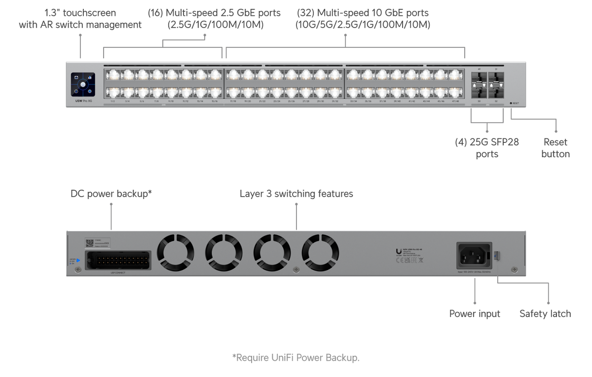 Ubiquiti UniFi Switch Pro XG 48 - 32x10GbE, 16x2.5GbE, 4x25G SFP28