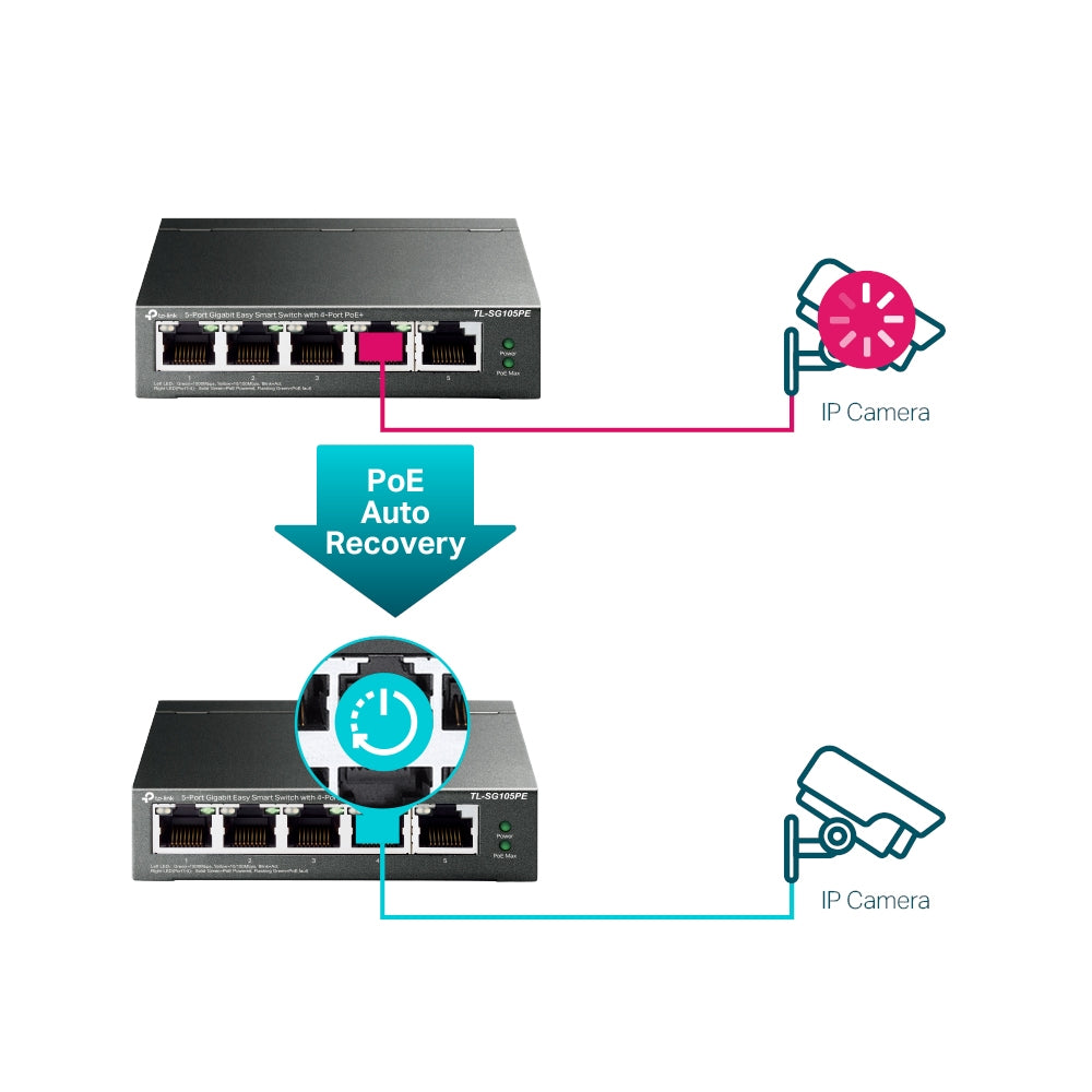 TP-Link TL-SG105PE 5-Port Gigabit PoE+ Switch 65W
