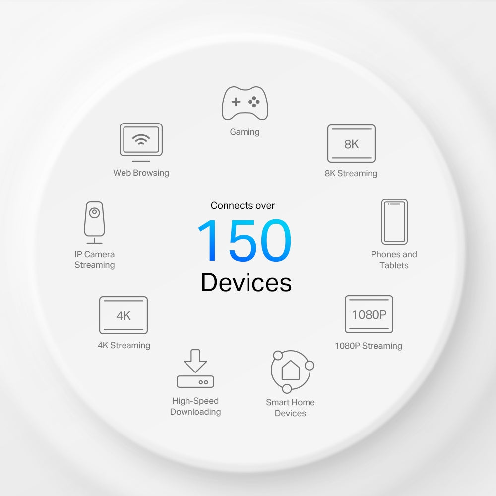 5G AX3000 Whole Home Mesh WiFi 6 Gateway (Availability based on regions) 10
