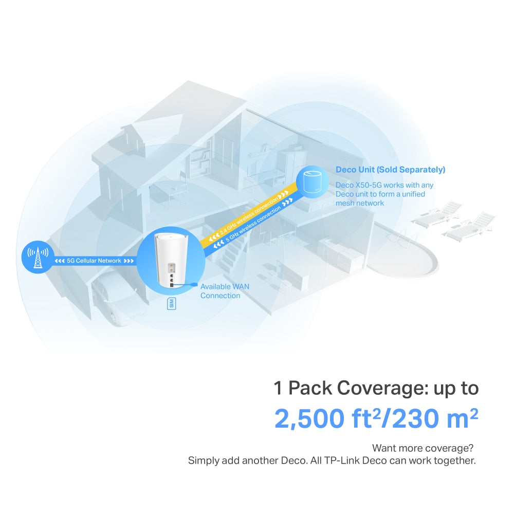 5G AX3000 Whole Home Mesh WiFi 6 Gateway (Availability based on regions) 9