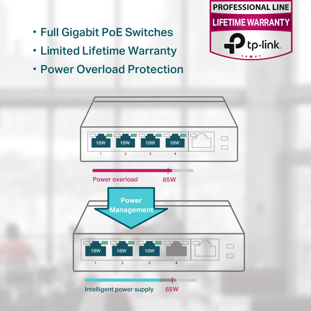 5-Port Gigabit Desktop Switch with 4-Port PoE+ 10
