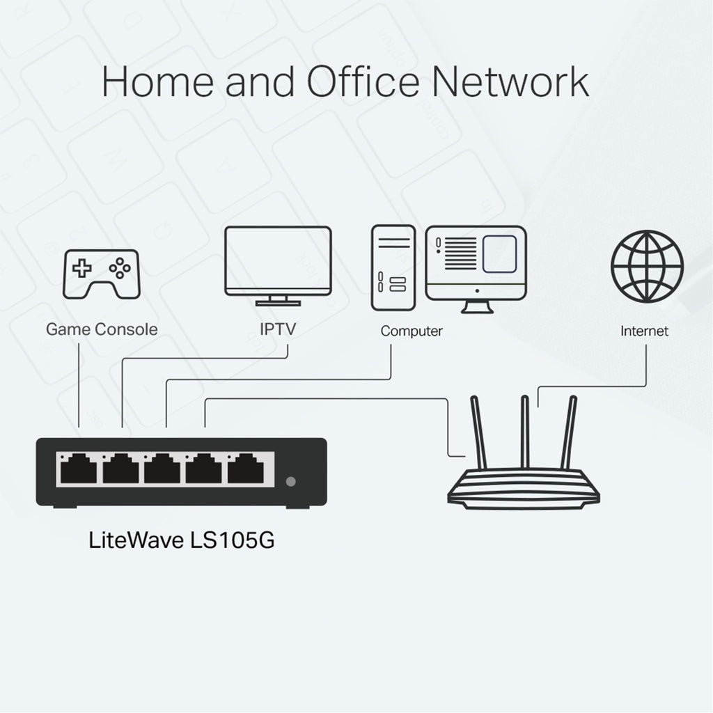 TP-Link LiteWave LS105G 5-Port Gigabit Desktop Switch – view 4
