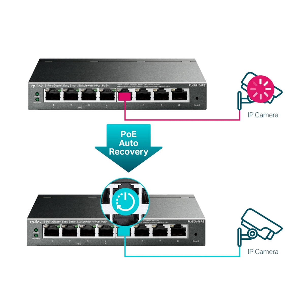 TP-Link TL-SG108PE 8-Port Gigabit PoE+ Easy Smart Switch 64W – view 6