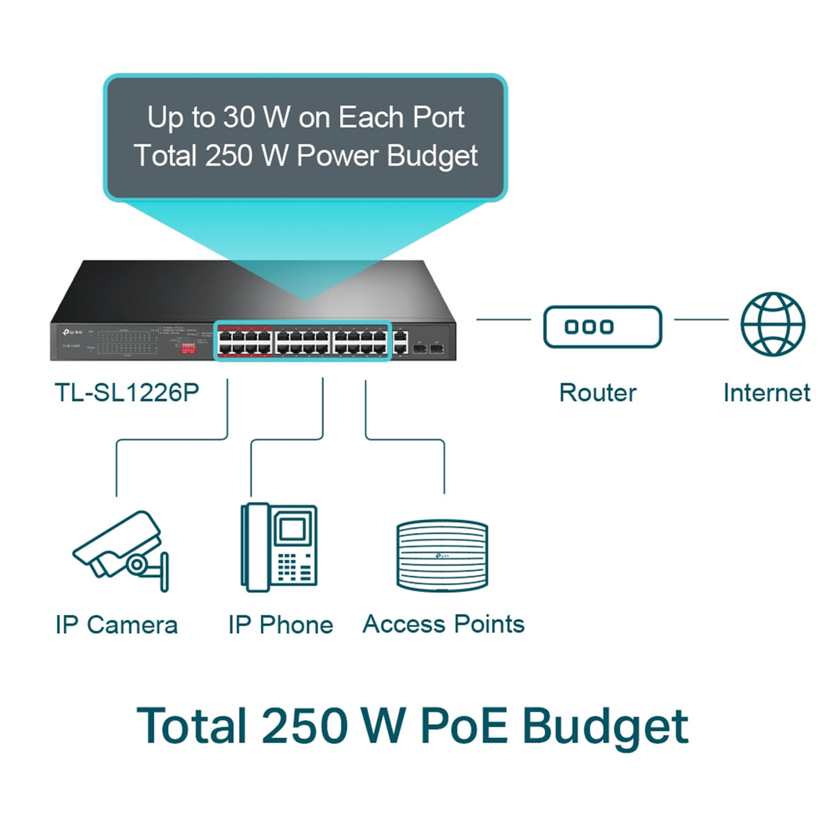 TP-Link TL-SL1226P 24-Port Unmanaged PoE+ Switch 250W – view 2