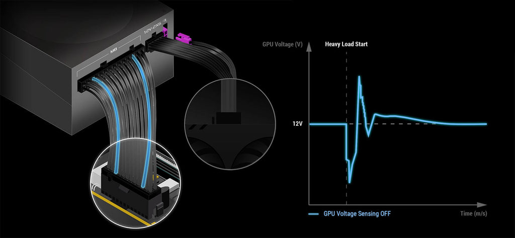ASUS ROG Strix 1000W Platinum PSU - ATX 3.1, GaN MOSFET