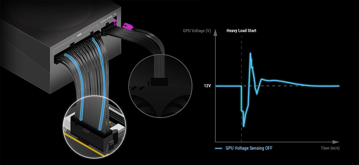 ASUS ROG Strix 1000W Platinum PSU - ATX 3.1, GaN MOSFET