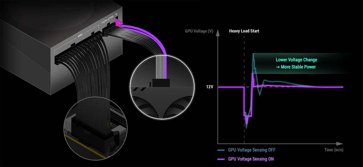 ASUS ROG Strix 1000W Platinum PSU - ATX 3.1, GaN MOSFET