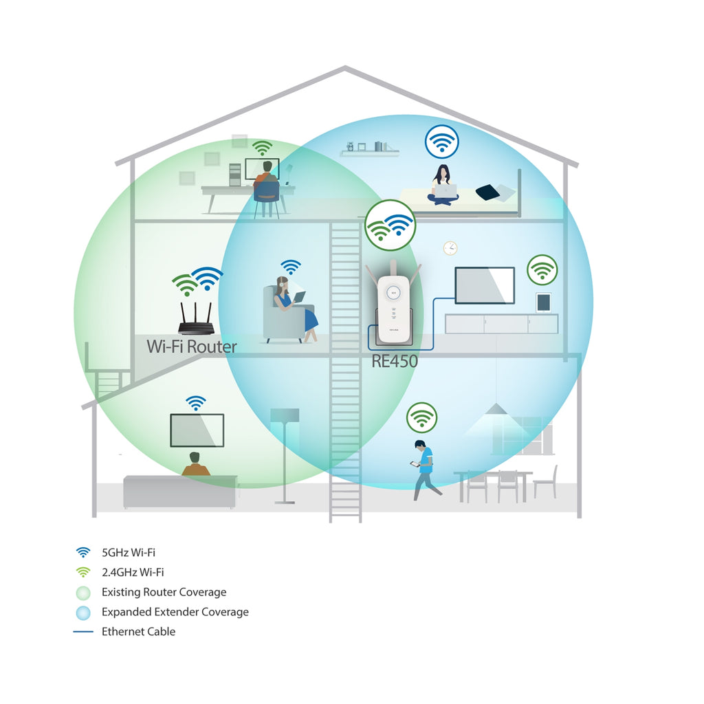 TP-Link RE450 AC1750 Dual Band Wi-Fi Range Extender – view 4