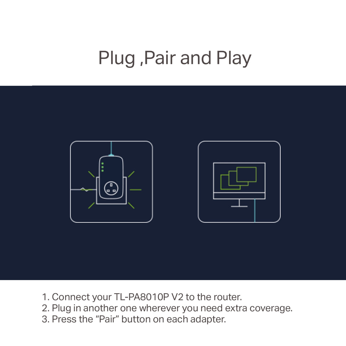 TP-Link TL-PA8010P KIT AV1300 Gigabit Passthrough Powerline – view 5