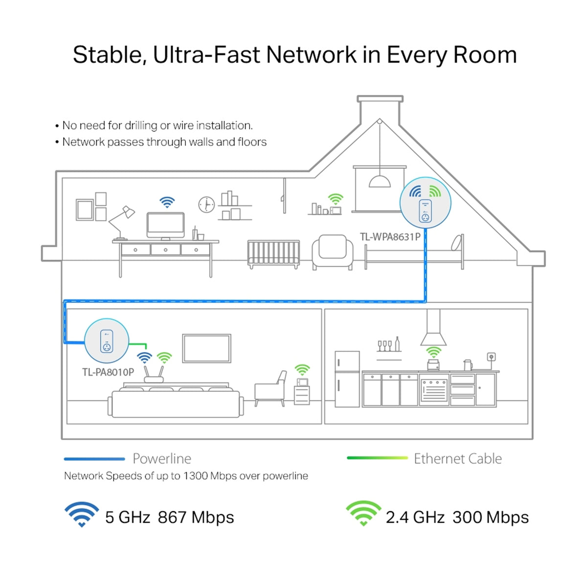 TP-Link TL-WPA8631P KIT AV1300 Powerline AC1200 Wi-Fi Kit
