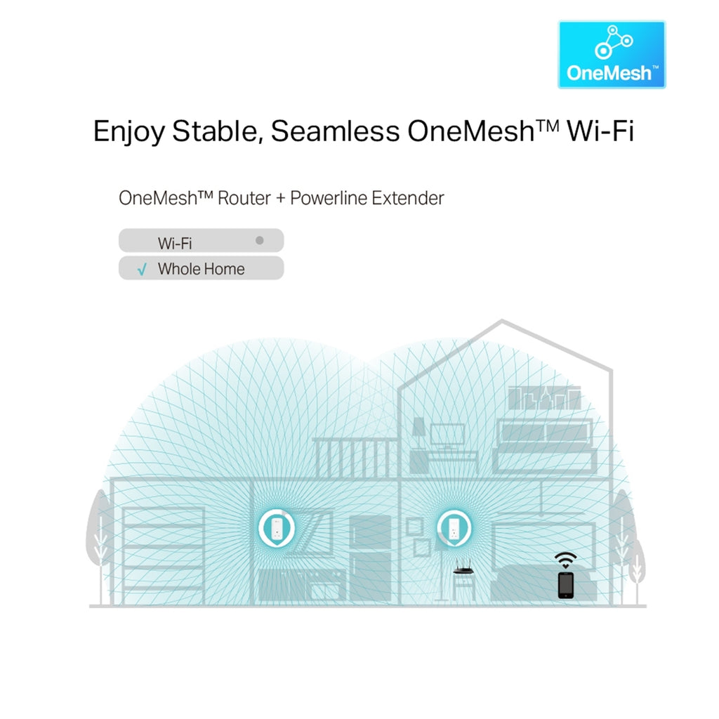 TP-Link TL-WPA8631P KIT AV1300 Powerline AC1200 Wi-Fi Kit
