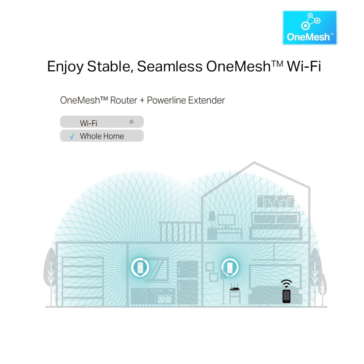 TP-Link TL-WPA8631P KIT AV1300 Powerline AC1200 Wi-Fi Kit