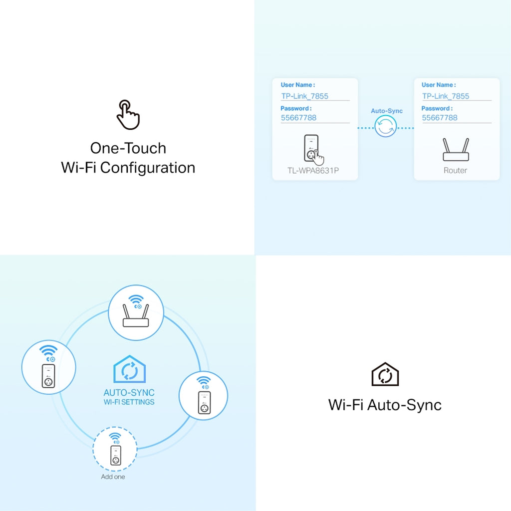 TP-Link TL-WPA8631P KIT AV1300 Powerline AC1200 Wi-Fi Kit