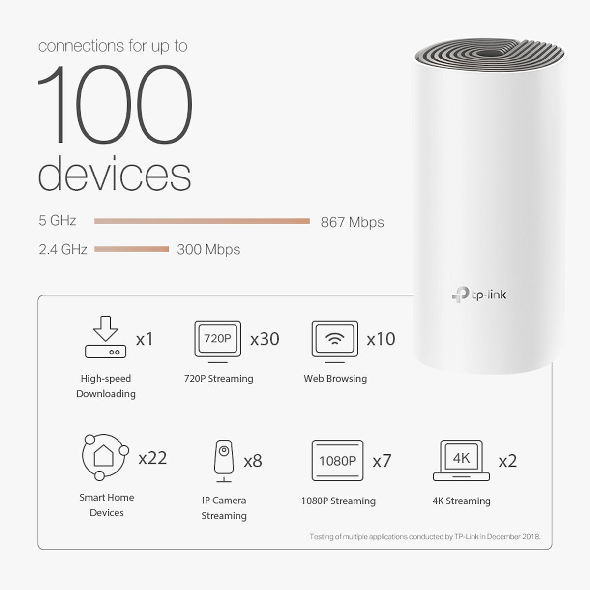 TP-Link Deco E4 3-Pack AC1200 Whole Home Mesh Wi-Fi System – view 3