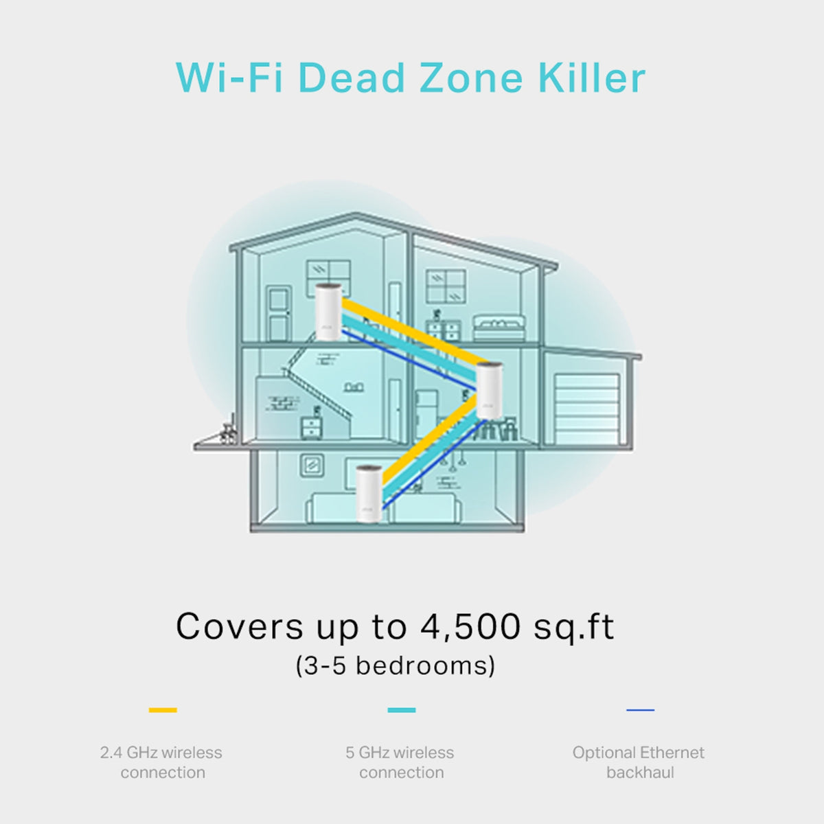 TP-Link Deco E4 3-Pack AC1200 Whole Home Mesh Wi-Fi System – view 5