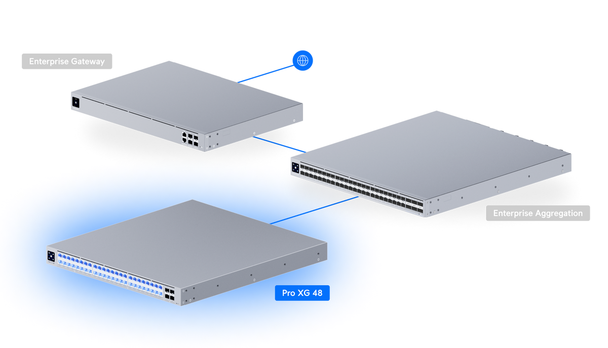Ubiquiti UniFi Switch Pro XG 48 - 32x10GbE, 16x2.5GbE, 4x25G SFP28
