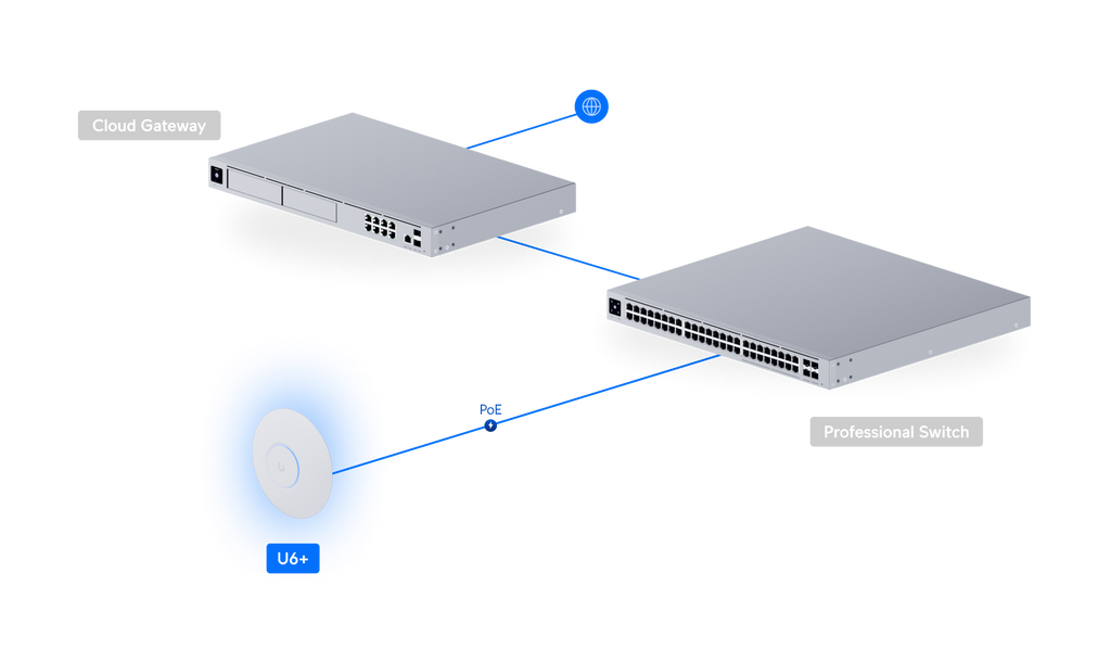Ubiquiti UniFi U6+ WiFi 6 Access Point - Dual Band, 300+ Clients