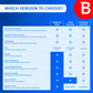 Comparison chart of antivirus versions with features and limitations on a blue background.