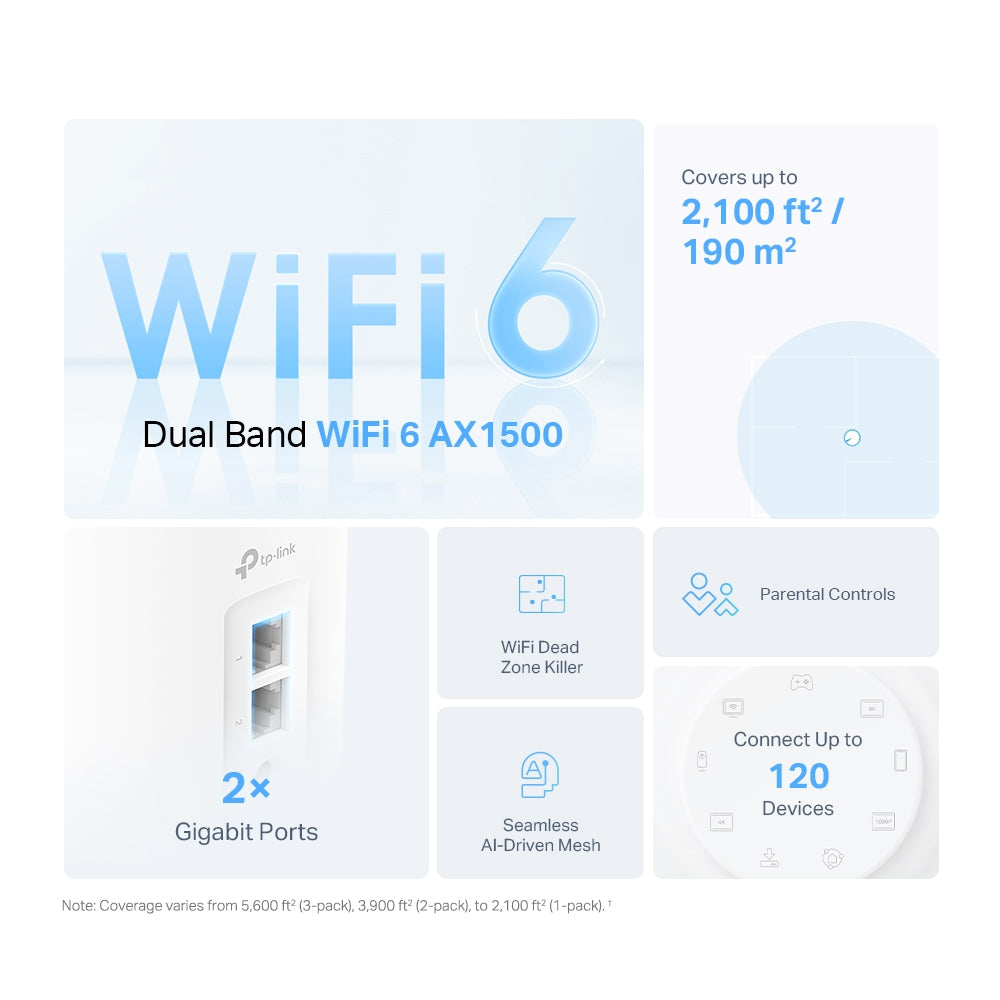AX1500 Whole Home Mesh Wi-Fi 6 System 2