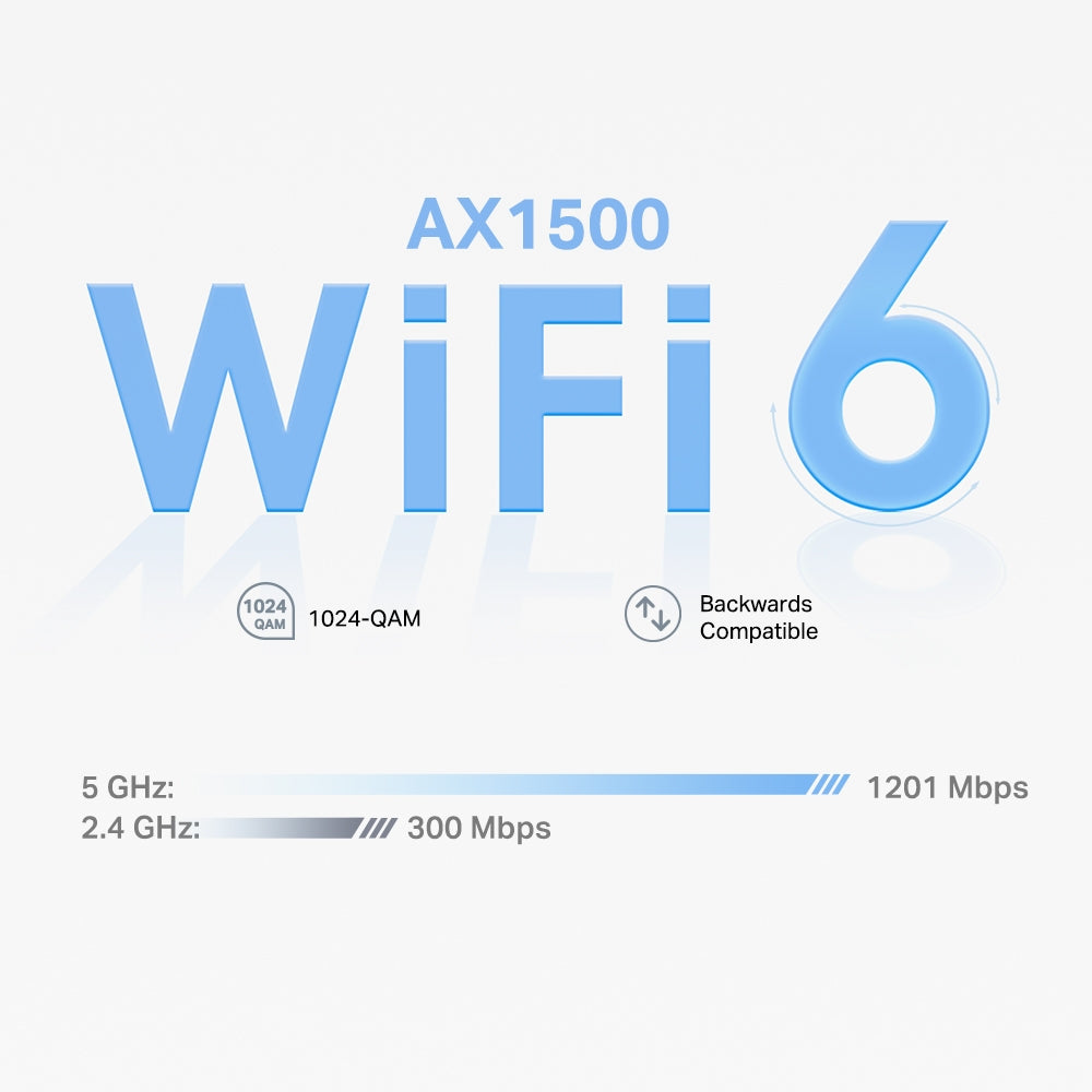 AX1500 Whole Home Mesh Wi-Fi 6 System 3