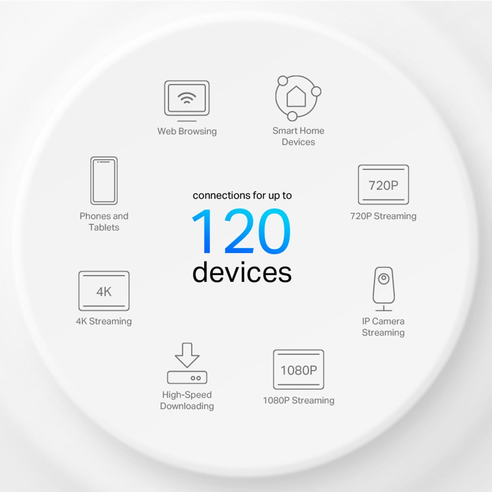 AX1500 Whole Home Mesh Wi-Fi 6 System 5