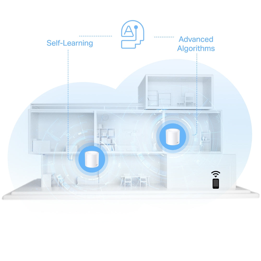 AX1500 Whole Home Mesh Wi-Fi 6 System 6