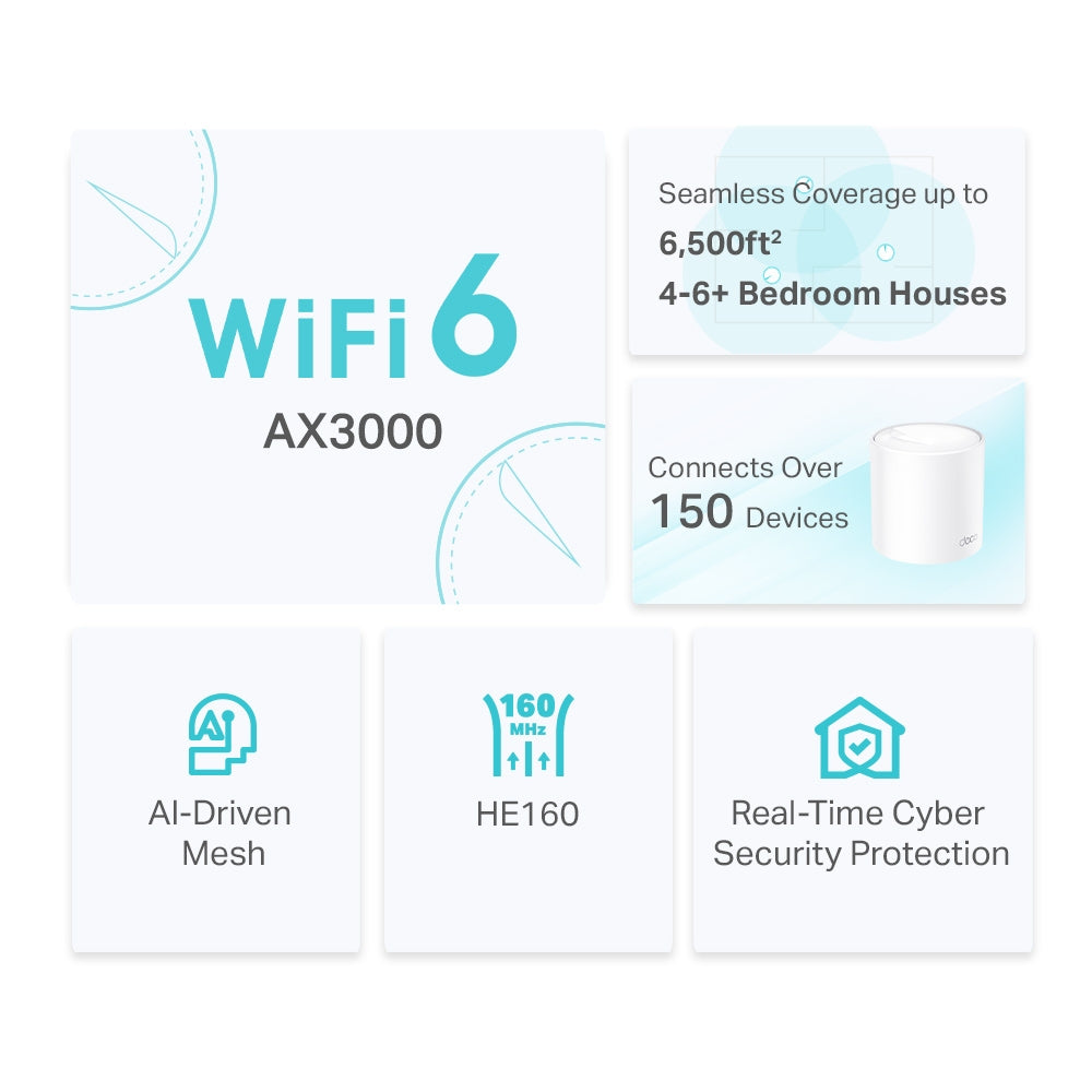 AX3000 Whole Home Mesh WiFi 6 System 3
