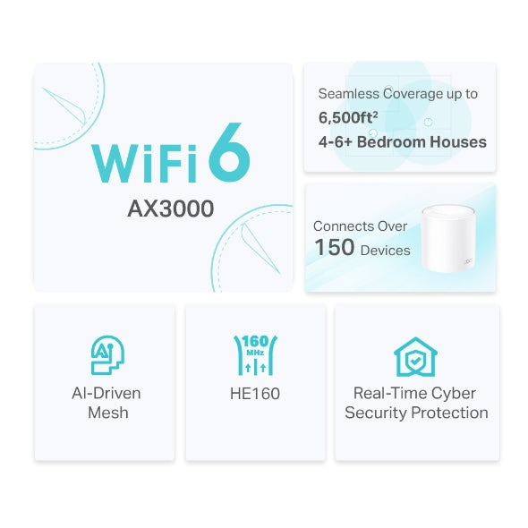AX3000 Whole Home Mesh WiFi 6 System 3