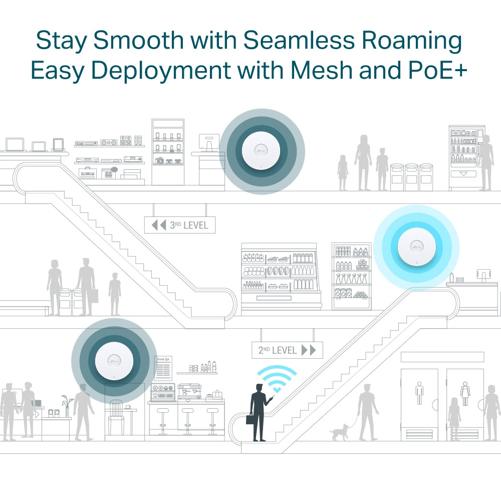 AX5400 Multi-Gigabit Ceiling Mount WiFi 6 Access Point 9