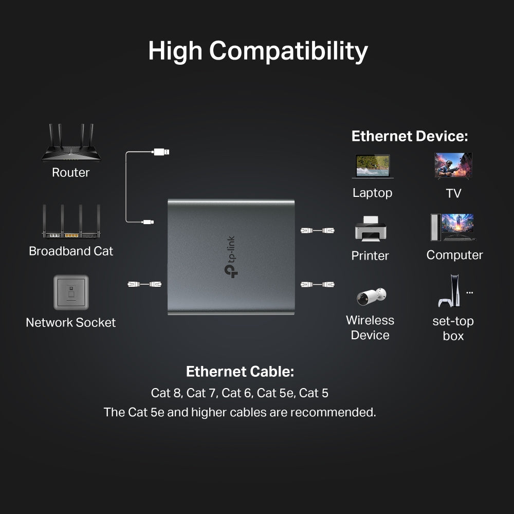 1 to 2 Gigabit Ethernet Splitter 8