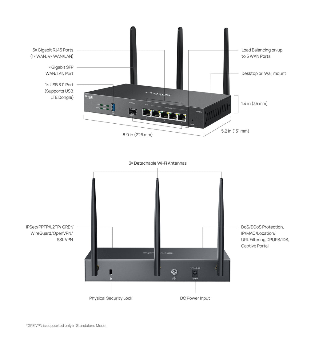 TP-Link Omada ER706W AX3000 WiFi 6 Gigabit VPN Router