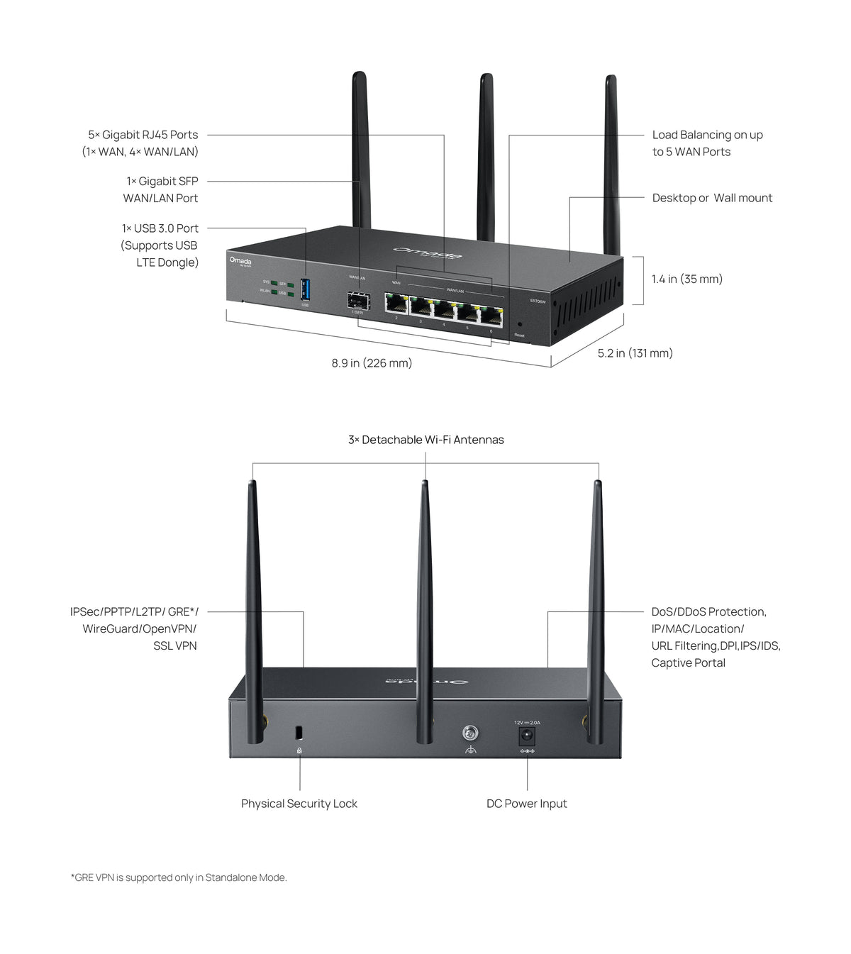 TP-Link Omada ER706W AX3000 WiFi 6 Gigabit VPN Router