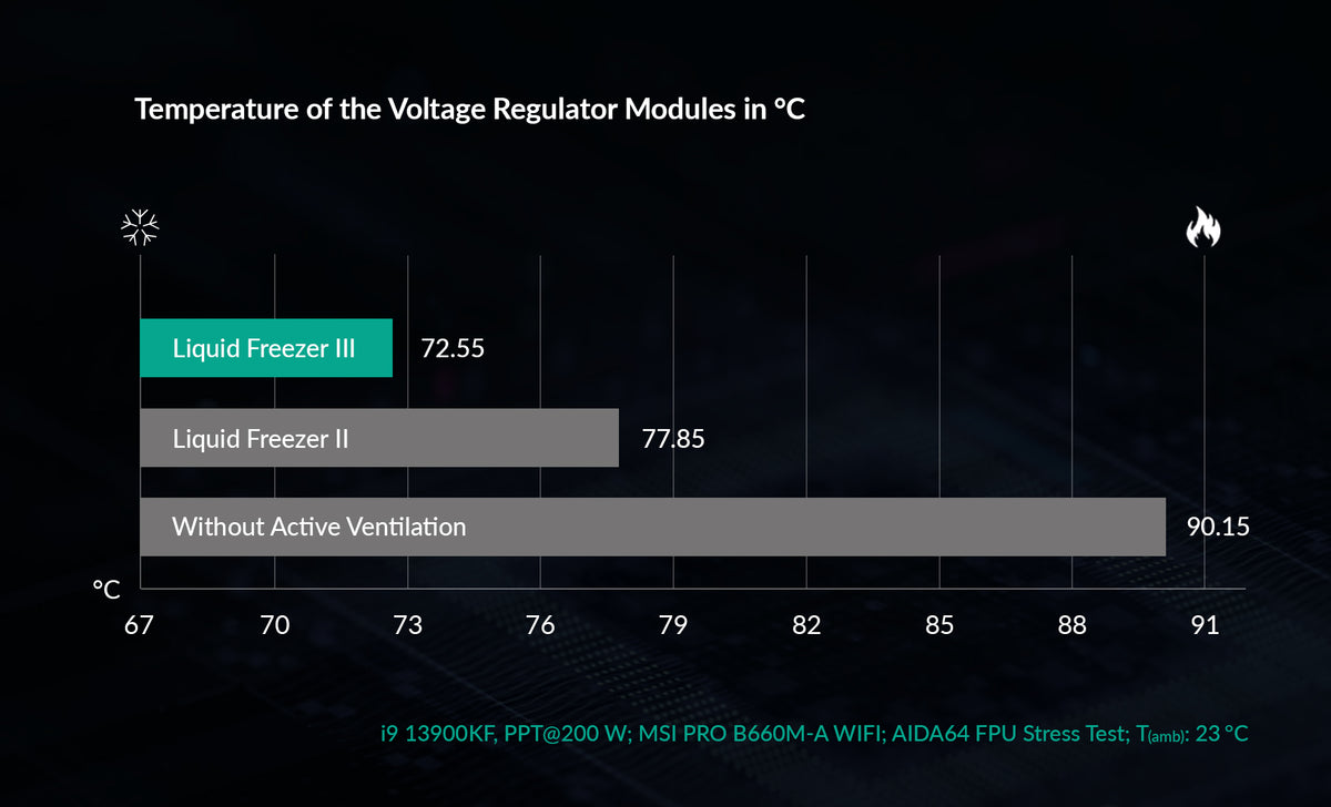 Liquid_Freezer_III_Performance-Chart_Thermal_EN