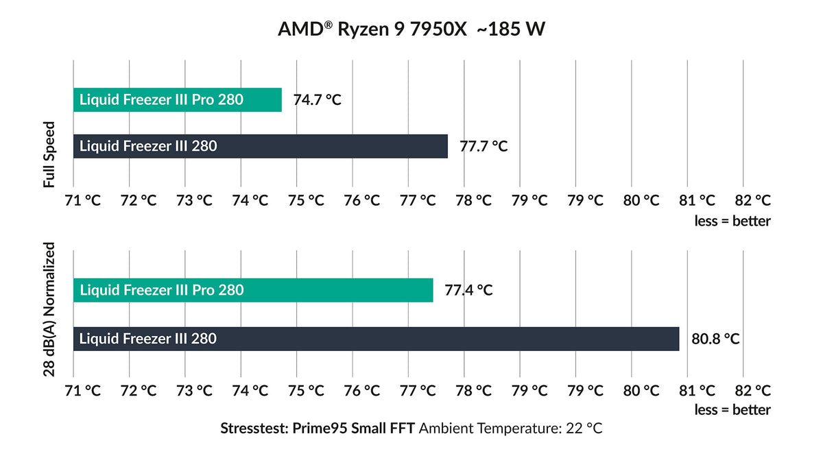 Performance-Chart | AMD