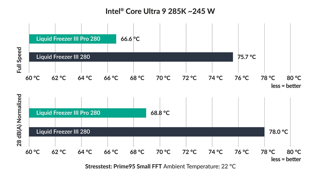 Performance-Chart | Intel