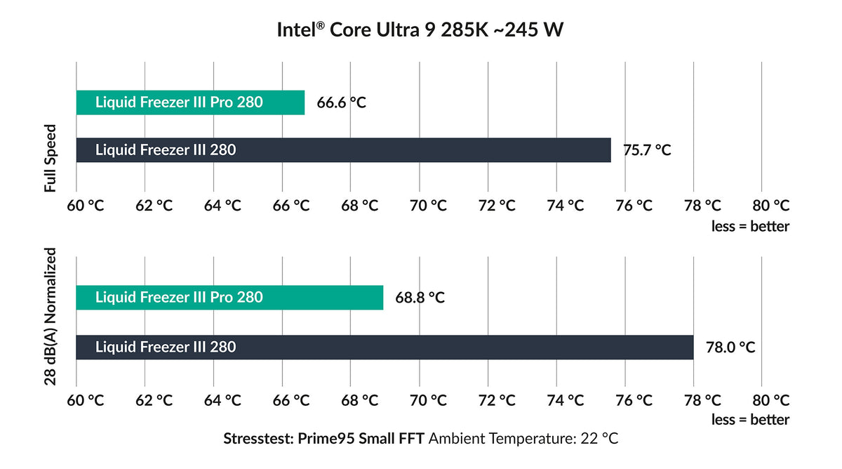 Performance-Chart | Intel