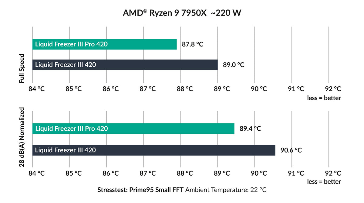 Performance-Chart | AMD