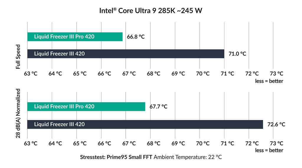 Performance-Chart | Intel
