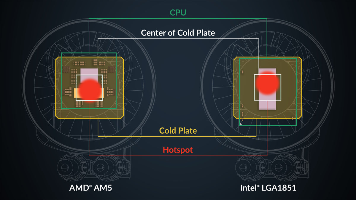 Offset Mounting | Intel & AMD