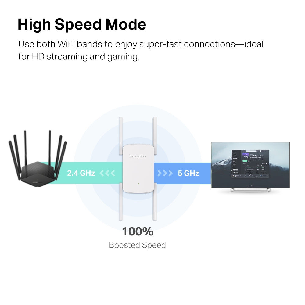 Mercusys ME50G V1 - AC1900 Wi-Fi Range Extender - Tech Syndicate