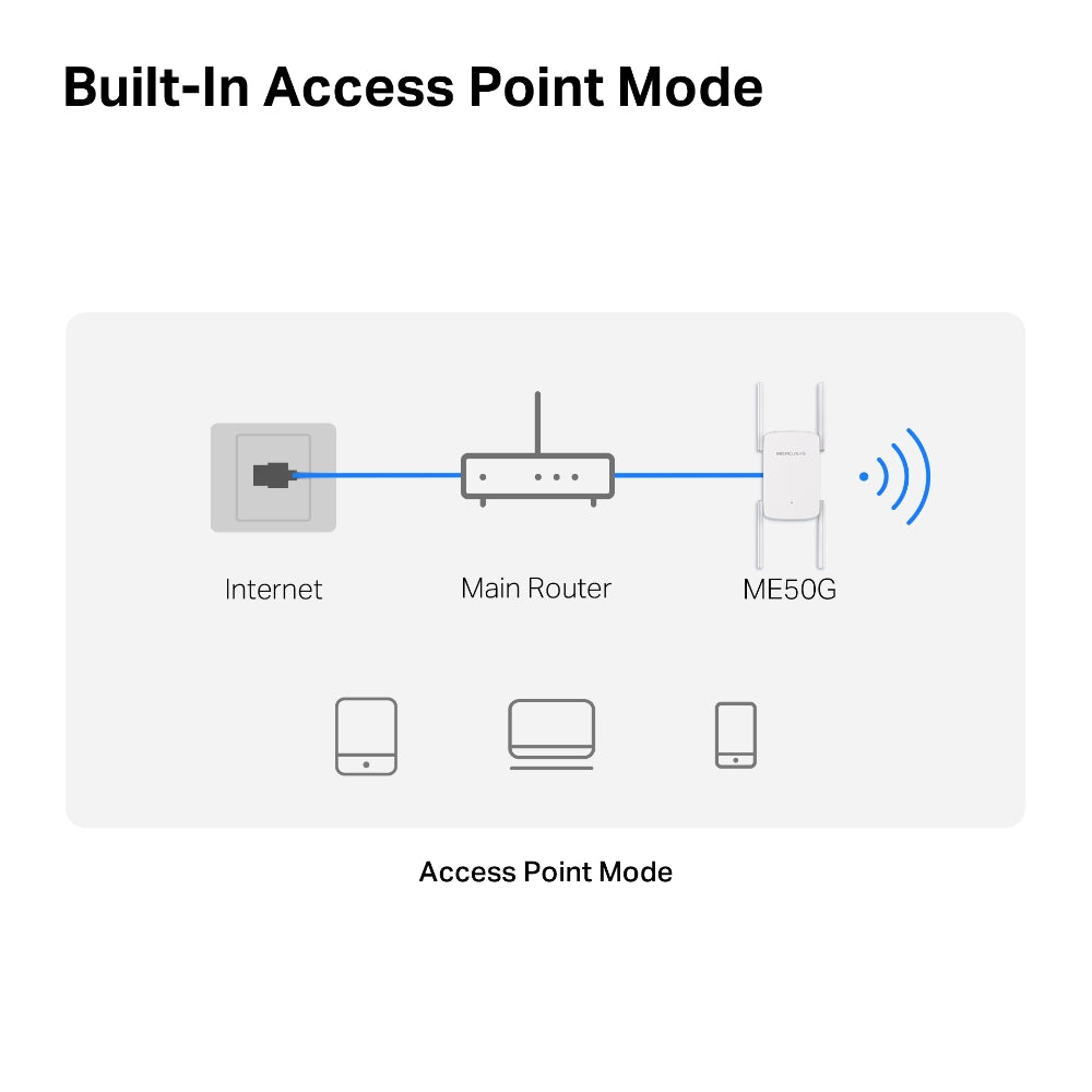 Mercusys ME50G V1 - AC1900 Wi-Fi Range Extender - Tech Syndicate