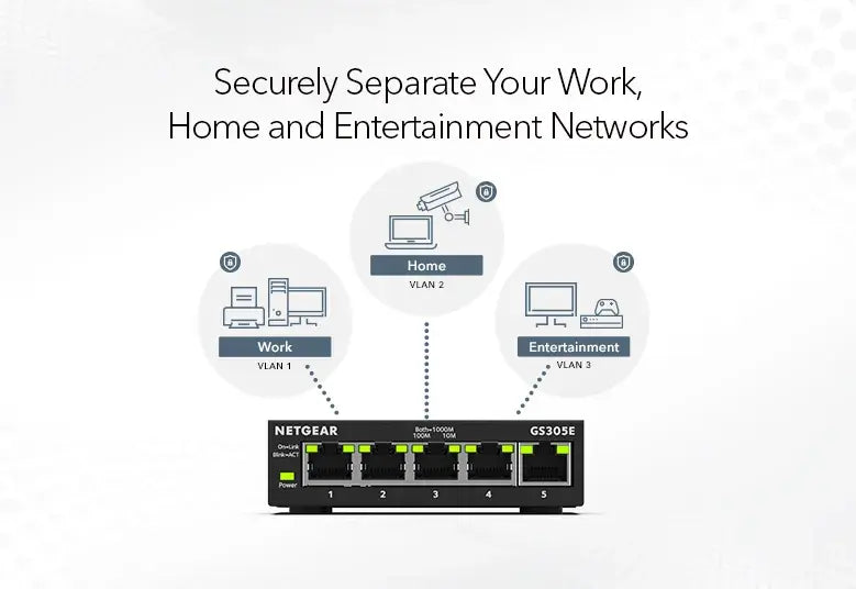 NETGEAR Plus GS305E Smart Switch - 5 Ports - Tech Syndicate