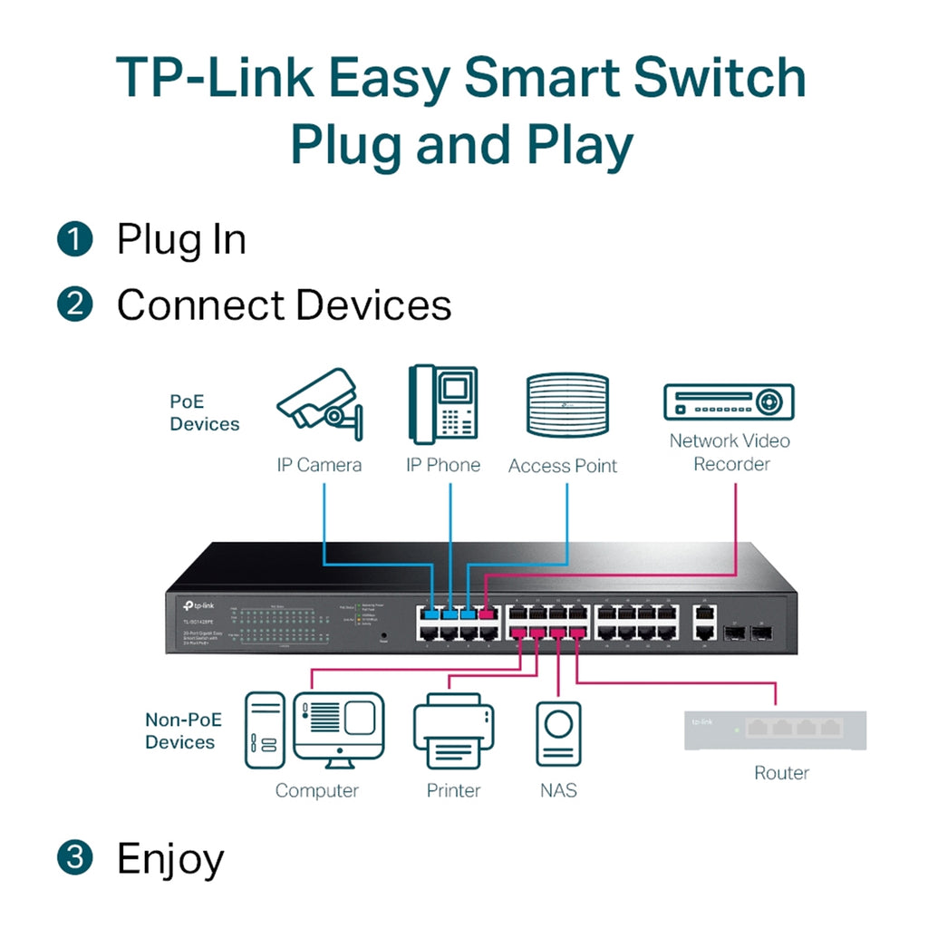 TP-Link TL-SG1428PE 28-Port Gigabit PoE+ Switch 250W – view 6