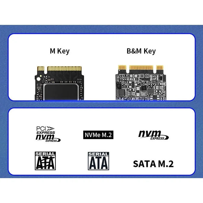 Netac WH51 USB3.1 Type-C/A External M.2 SSD Enclosure NT07WH51-32C2