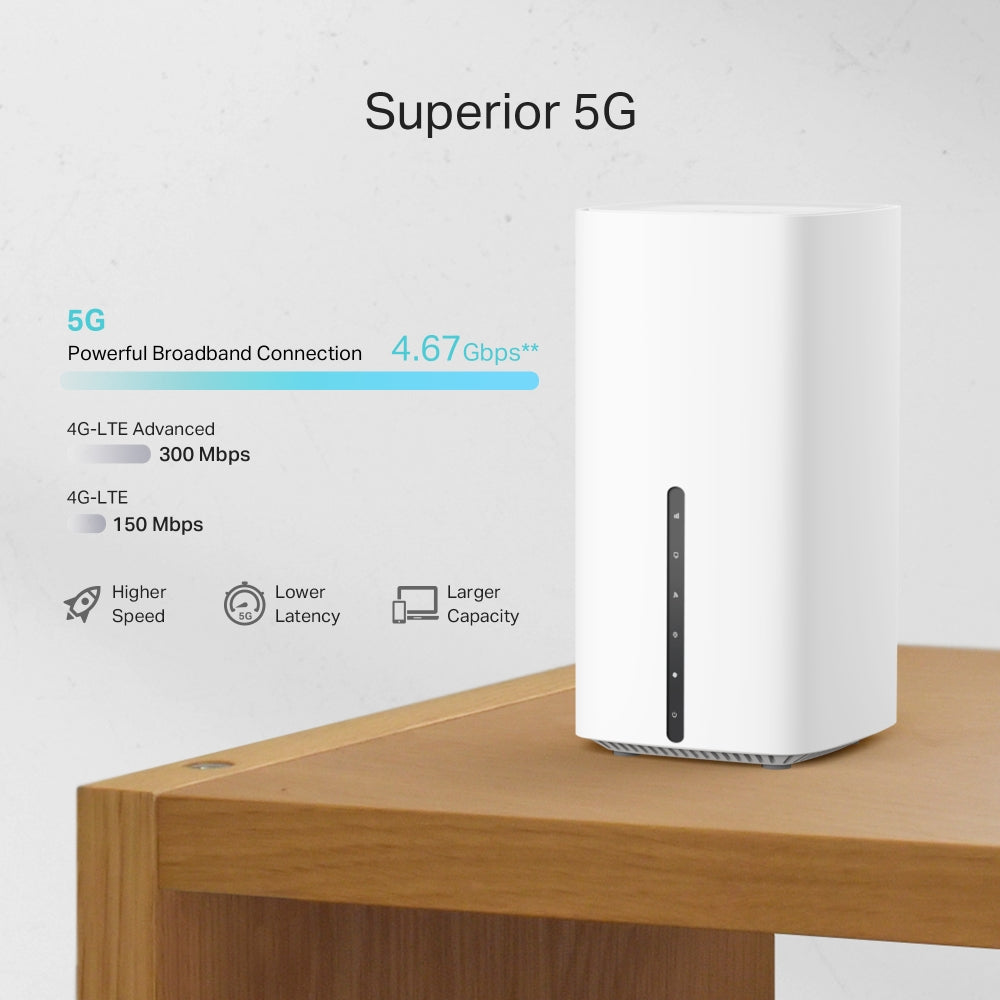 5G AX1800 Wireless Dual-Band Gigabit Router 5