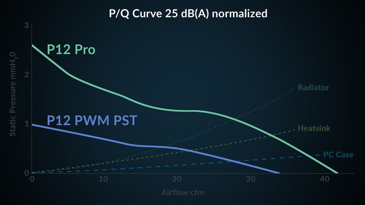 P12 Pro Series | Performance Chart | DE