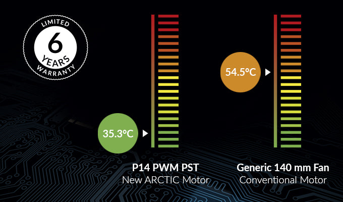 P14-PWM-PST-Extended-Lifespan-EN